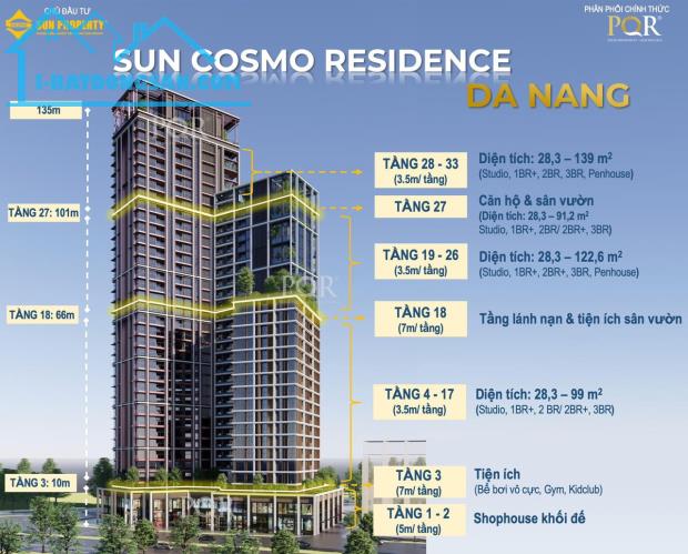 Siêu phẩm căn hộ biển Mỹ Khê Sun Cosmo Residence TP Đà Nẵng - đóng 750 triệu kí HĐMB - 3