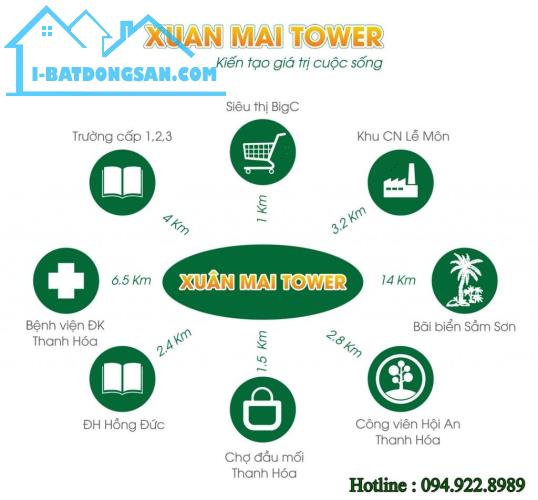 Chung cư Xuân Mai Tower Thanh Hóa - Chuẩn bị bàn giao nhà - nhanh tay mua ngay - 2