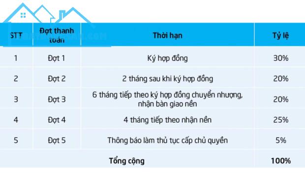 Chính thức mở bán Dự án khu đô thị Lumina Grand Square cần guộc Long An - 1