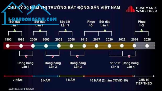 Chỉ 950 tr có ngay mảnh đất đường 2 ô tô tránh nhau  KINH DOANH BUÔN BÁ.   N. TỐT  em hoa - 2