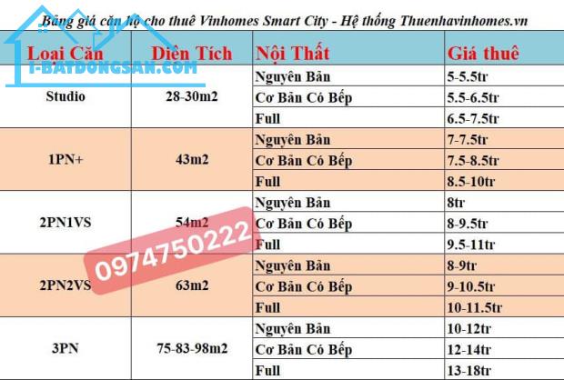 Giá Cho Thuê Vinhomes Smart City 10/2024