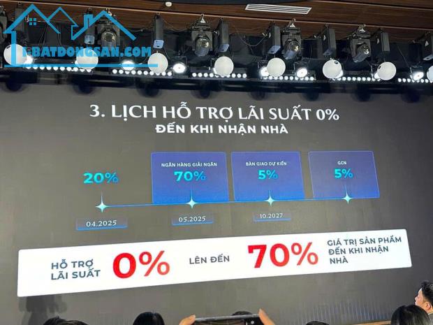 MỞ BÁN 5 SUẤT NGOẠI GIAO, QUỸ CĂN ĐẶC BIỆT G5,G6 CỦA SOLA PARK CHIẾT KHẤU LÊN ĐẾN 20,8 %. - 4