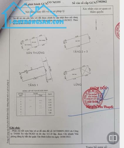 Cần Bán gấp nhà HXH Hoàng Bật Đạt, P.15, Tân Bình 6tỷ - 5