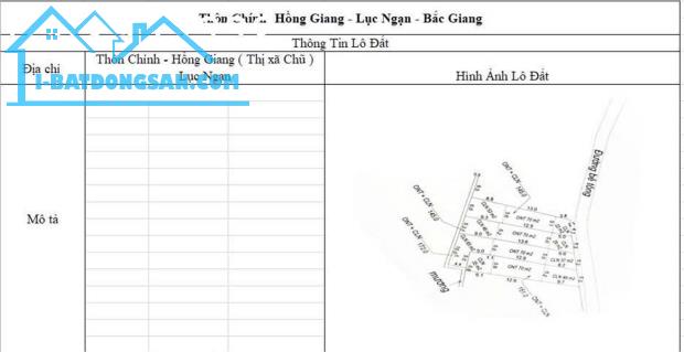 CƠ HỘI ĐẦU TƯ SINH LỜI CAO ĐẤT THUỘC THỊ XÃ CHŨ- BẮC GIANG- SỞ HỮU FARM DÒNG TIỀN ỔN ĐỊNH - 3