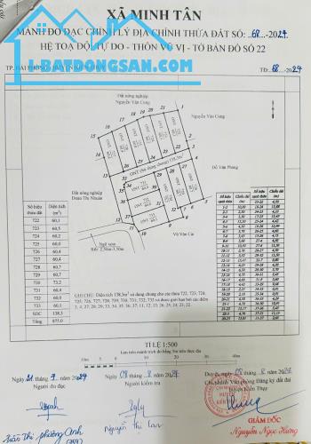 Bán đất phân lô đầu tư Minh Tân Kiến Thụy - 2