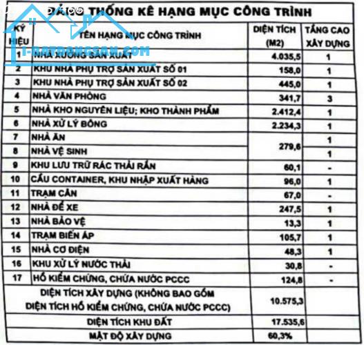 BÁN ĐẤT THỔ CƯ MẶT ĐƯỜNG XÃ BẠCH ĐẰNG - 2