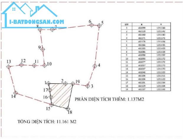 Cần Bán Đất Khu Phố Phú Mỹ, Thị Trấn Phú Long 11.161m2, giá đầu tư - 3