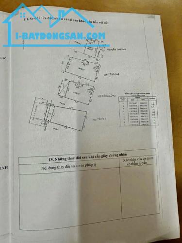 CHDV 5 TẦNG 9 PHÒNG 80M2 NỞ HẬU 7M DÒNG TIỀN ỔN ĐỊNH 30-40 TRIỆU THÁNG - 5