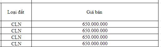 Miền Đất hứa cho nhà Đầu tư- Sinh lời hàng tháng ! Sở hữu Farm 1.436m2, Sổ đỏ. 2,6 tỷ VNĐ. - 1