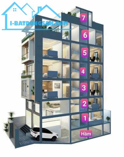 Bán CHDV hẻm xe 45 chỗ Nguyễn Oanh ngang 7.3m 240m2 7 lầu có hầm 90PN TN 360tr chỉ 50 tỷ.