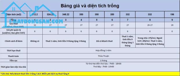 TÒA VP HẠNG B - ĐỐI DIỆN HỒ TÂY - PHỐ LẠC LONG QUÂN - 9 TẦNG, 2 HẦM, MẶT TIỀN 14.11M.