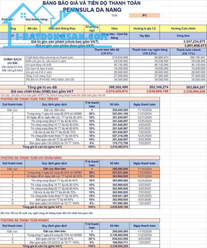 Duy Nhất Căn 2N trực diện sông Hàn Giá Bán Sập Sàn - 1