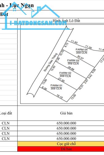 MUA ĐẤT SỔ ĐỎ CẤT KÉT GIÁ TỪ 500-660tr- HÀNG THÁNG VẪN THU VỀ DÒNG TIỀN KHAI THÁC TRÊN ĐẤT - 1