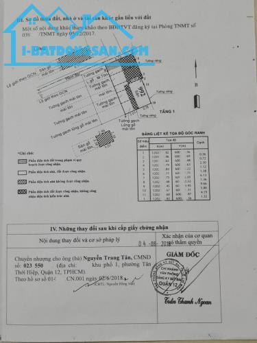 Giảm 600tr Đất Thạnh Xuân 22 Q12, 88m2, 8x11m chỉ 2.x tỷ - 4