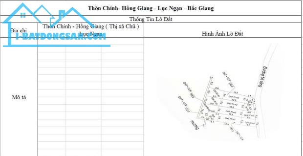 CƠ HỘI ĐẦU TƯ SINH LỜI CAO ĐẤT THUỘC THỊ XÃ CHŨ- BẮC GIANG- SỞ HỮU FARM DÒNG TIỀN ỔN ĐỊNH