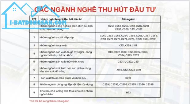Cần bán lô đất làm nhà xưởng, kho bãi tại dự án CCN Vân Du - Quang Vinh, Ân Thi, Hưng Yên - 1