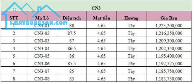 CHỈ HƠN 1 TỶ SỞ HỮU NGAY LÔ ĐẤT NỀN KCN VSIP QUẤT LÂM GIAO THỦY - 1