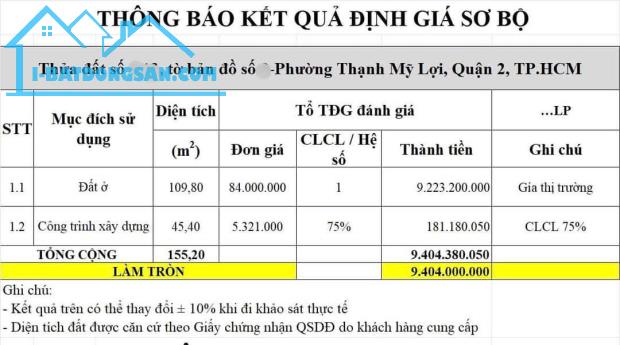 Bán nhà MT TTHC Quận 2 Nguyễn Duy Trinh Trịnh Khắc Lập Thạnh Mỹ Lợi 110m2 chỉ 8 tỉ. - 1