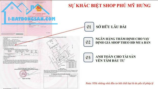 Giỏ hàng tổng hợp tất cả các căn shophouse tại khu Đô Thị Phú Mỹ Hưng giá gốc từ Chủ Đầu