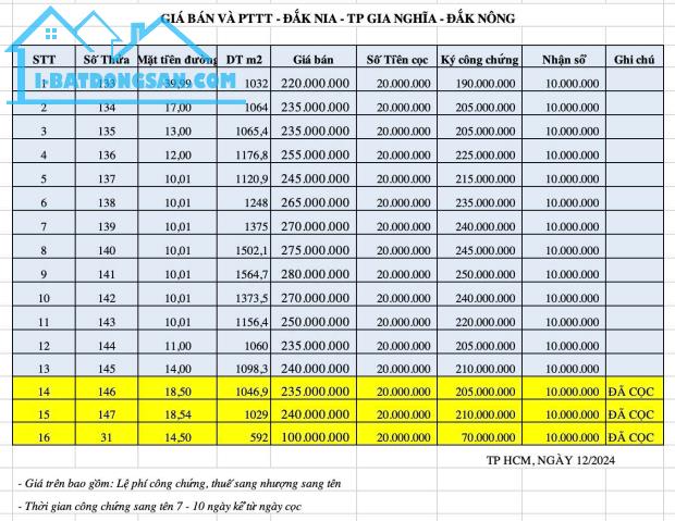 Bán đất sào + sầu riêng giá chỉ 200tr/lô tại thành phố Gia Nghĩa