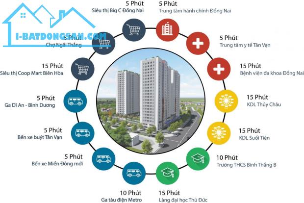 BÁN căn hộ cao cấp FREESIA TÂN VẠN đưòng vành đai 3 giá F1 cho các nhà đầu tư thông minh - 1