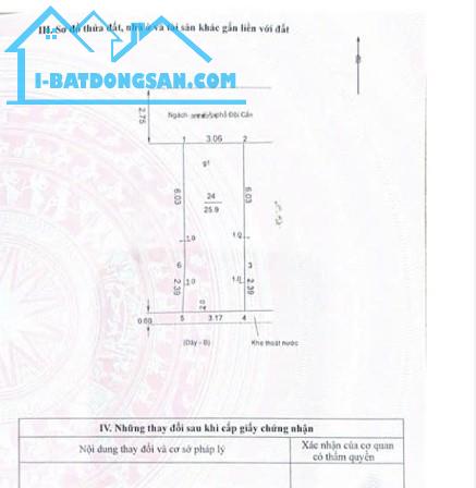 BÁN ĐẤT ĐỘI CẤN -  CỰC HIẾM - Ô TÔ LÙI CỬA - SỔ NỞ HẬU - BAY NHANH