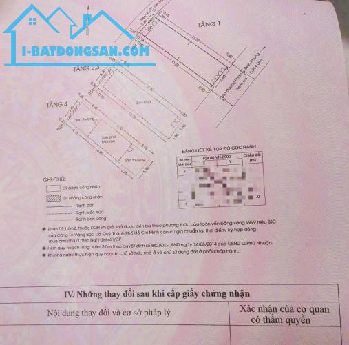 4 TẦNG - DT 49 M2 (3,4 x 14,4) - HẼM 4M - PHAN ĐÌNH PHÙNG - GẦN CHỢ PHÚ NHUẬN - GIÁP Q.1. - 5