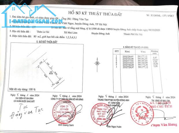 Bán gấp đất dịch vụ Lê Xá, Mai Lâm, vỉa hè, Ô Tô tránh. DT : 80M, Gía 8 tỷ. - 1