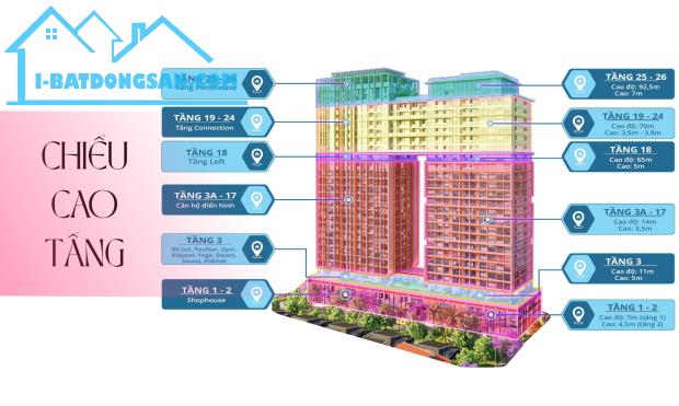 Chỉ với 2,3 tỷ sở hữu ngay căn hộ 2 mặt tiền view sông Hàn và cầu Rồng của Sun Group, 2PN - 5