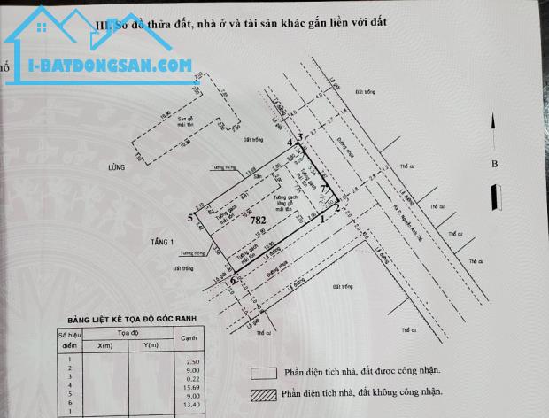 QUẬN 12, DÃY TRỌ, BÙI VĂN NGỮ, LÔ GÓC KV 9x16m, CHỈ 8 TỶ