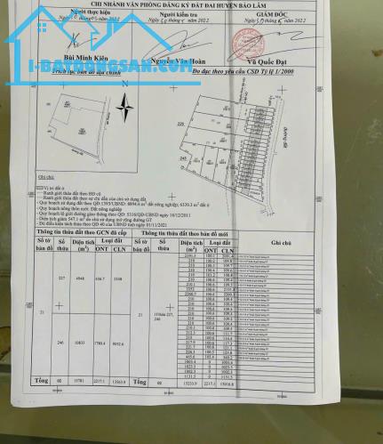 Bán lô đất đường nhựa xe hơi DT 725, Lộc Quảng, H.Bảo Lâm, Lâm Đồng 1tỷ - 1