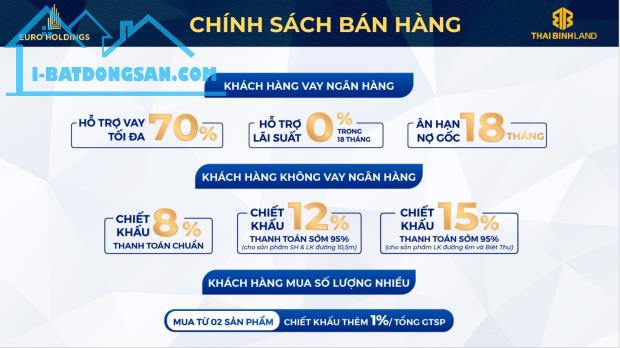 Bán đất nền Kinh Doanh trung tâm thị trấn Diêm Điền - 3