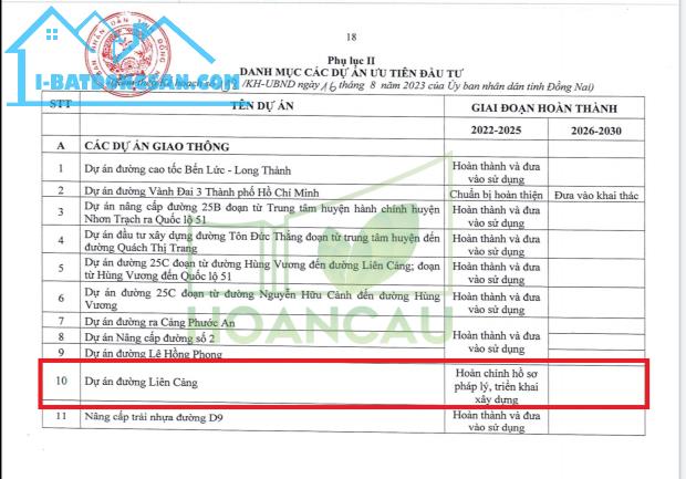 2500m2 mặt tiền Liên Cảng, Nhơn Trạch cuối năm khởi công - 1