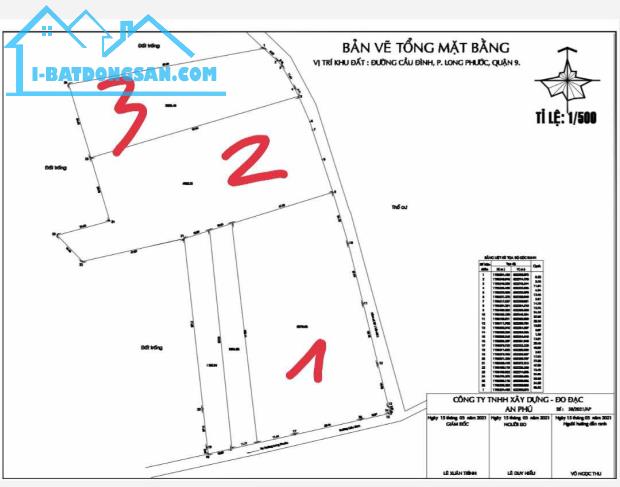 Giảm sập sàn 45 tỷ 3 lô đất MT Cầu Đình, Long Phước Q9 còn chỉ 11 tr/m2