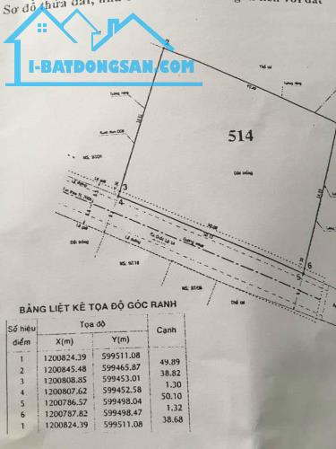 Cần bán gấp lô đất thổ cư mặt tiền Thới An 17, Quận 12