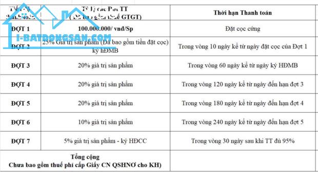 MỞ BÁN KHU SHOPHOUSE CUNG ĐƯỜNG VEN BIỂN NINH THUẬN (KHU K2) - 3