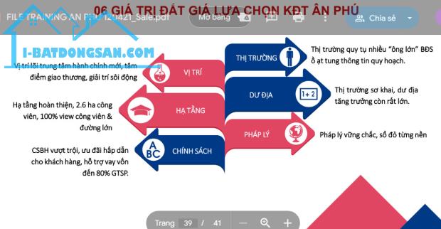 Đất full thổ cư đất ngay dự án khu đô thị Ân Phú thuộc trung tâm TP Buôn Ma Thuột - 3