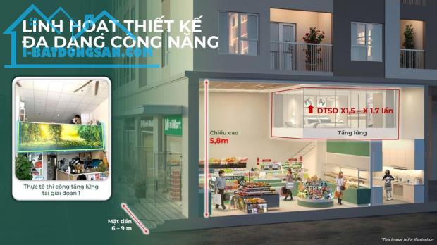 SHOPHOUSE KHỐI ĐẾ ORI GARDEN 62,5M2 GIÁ CHỈ 3TY- DÂN CƯ TẤP NẬP