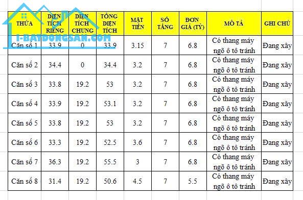 Bán nhà 7 tầng có thang máy, ngõ ô tô tránh, Diện tích 34m2, Tứ Hiệp,Thanh Trì, Hà Nội,