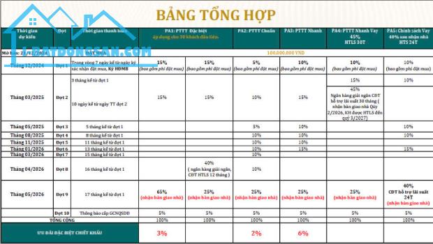 Bán căn hộ cao cấp TP Thủ Đức Võ Văn Ngân  cạnh TTTM Vincom KingCrown Infinity chỉ - 2