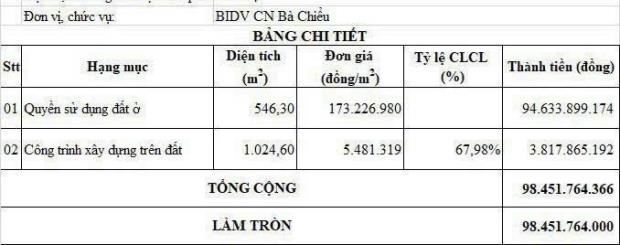 Đầu Tư Bao Lời Góc 2 Mặt Tiền Tên  Lửa Bình Tân Tháo Nợ Bán Gấp - 1