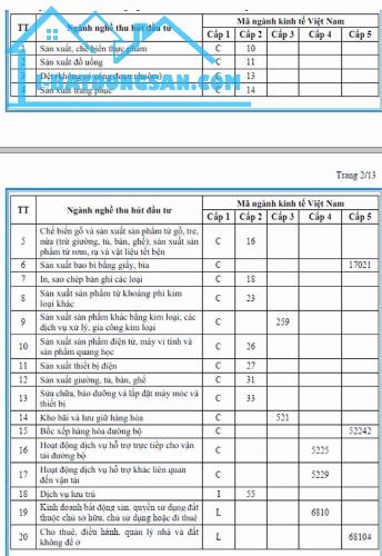 CHO THUÊ NHÀ XƯỞNG MỚI 100% KCN BÌNH CHIỂU giá 6,5-7usd/m2(chưa tính VAT và các dịch vụ - 1