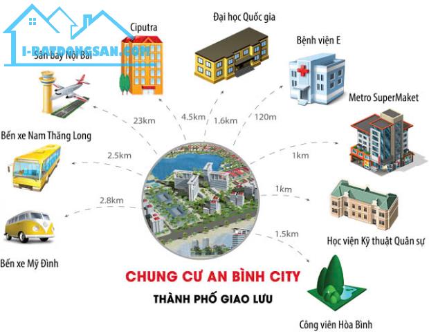 Cho thuê sàn văn phòng 60m2 tầng 2 chung cư An Bình City 232 Phạm Văn Đồng - 2