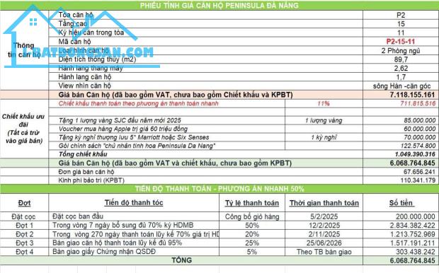 CĂN SIÊU PHẨM 2 PHÒNG NGỦ ĐỈNH NHẤT DỰ ÁN PENINSULA DA NANG- THANH TOÁN 50%- CHIẾT KHẤU 11 - 3