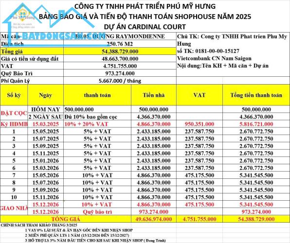 BÁN SHOPHOUSE CARDINAL COURT PHÚ MỸ HƯNG AN TÂM ĐẦU TƯ - TRÁNH LẠM PHÁT  0901323786 - 2