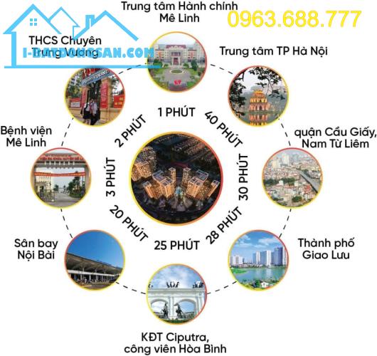 Quỹ hàng chuyển nhượng độc quyền HUD Mê Linh,từ 5x triệu/m - 3