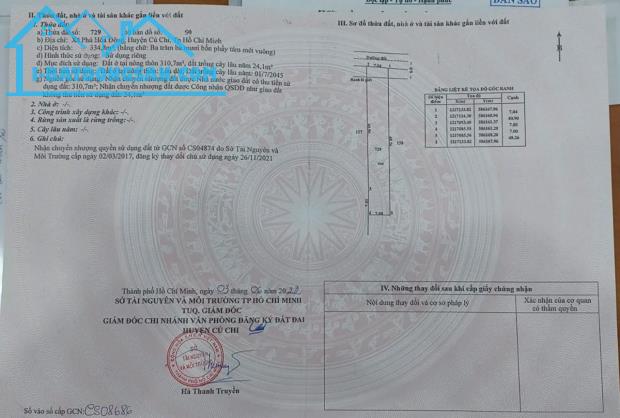 ĐẤT ĐẸP - GIÁ TỐT- Chính Chủ Cần Bán Gấp Lô Đất Tại Xã Phú Hòa Đông, Củ Chi, Hồ Chí Minh