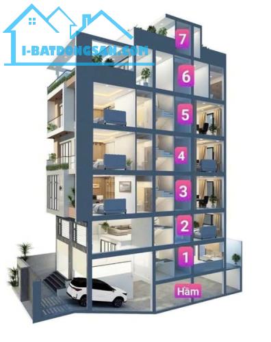 Chỉ 97 triệu/m2! Bán nhà Mặt tiền Ngô Đức Kế, khuôn viên 520m2 - 2