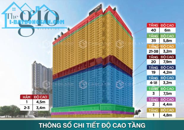 Dự Án The Gió Riverside Khu Phức Hợp Cao Cấp Ven Sông, Tiến Độ Dự Án The Gió Riverside