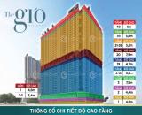 Dự Án The Gió Riverside Khu Phức Hợp Cao Cấp Ven Sông, Tiến Độ Dự Án The Gió Riverside